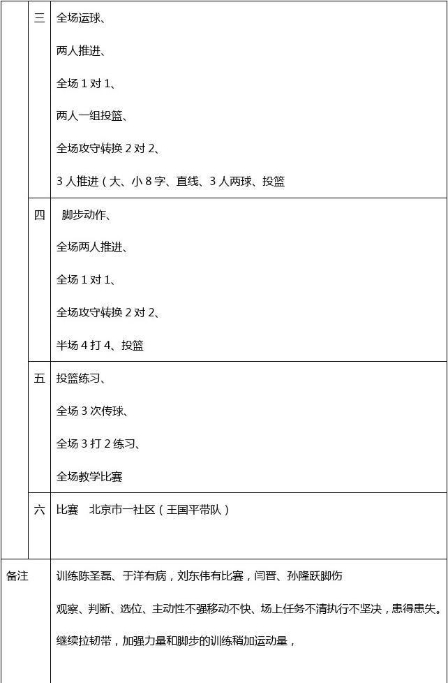 美式篮球训练计划_2