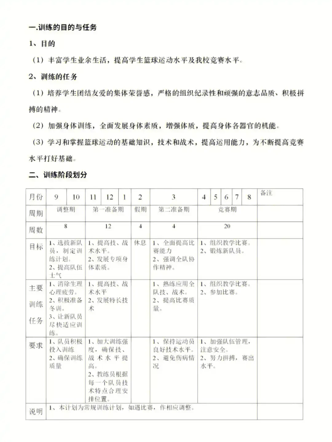 篮球训练后的总结与反思作文_1